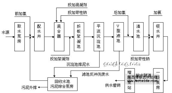 水網(wǎng)_SHUI.ORG