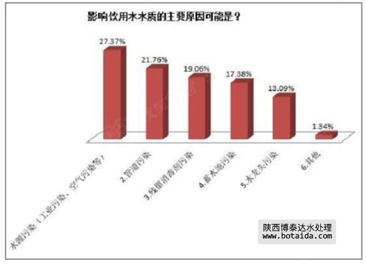 水網(wǎng)_SHUI.ORG